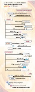 Las herramientas esenciales de marketing digital recomendadas por Vero Contents