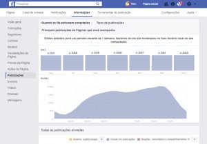 Cómo mejorar la participación en Facebook - gráfico de publicaciones - Vero Contents