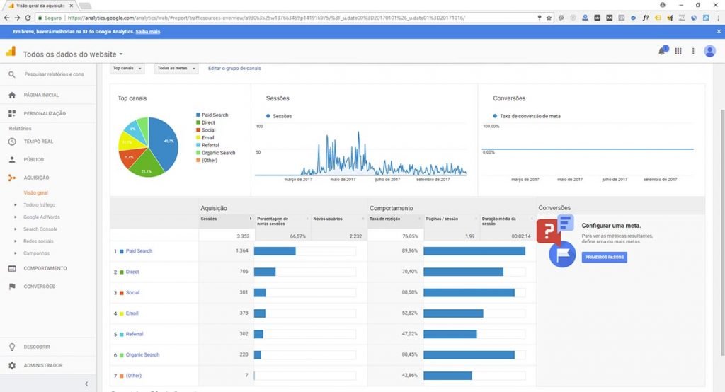 Canais de Marketing Digital - Google Analytics
